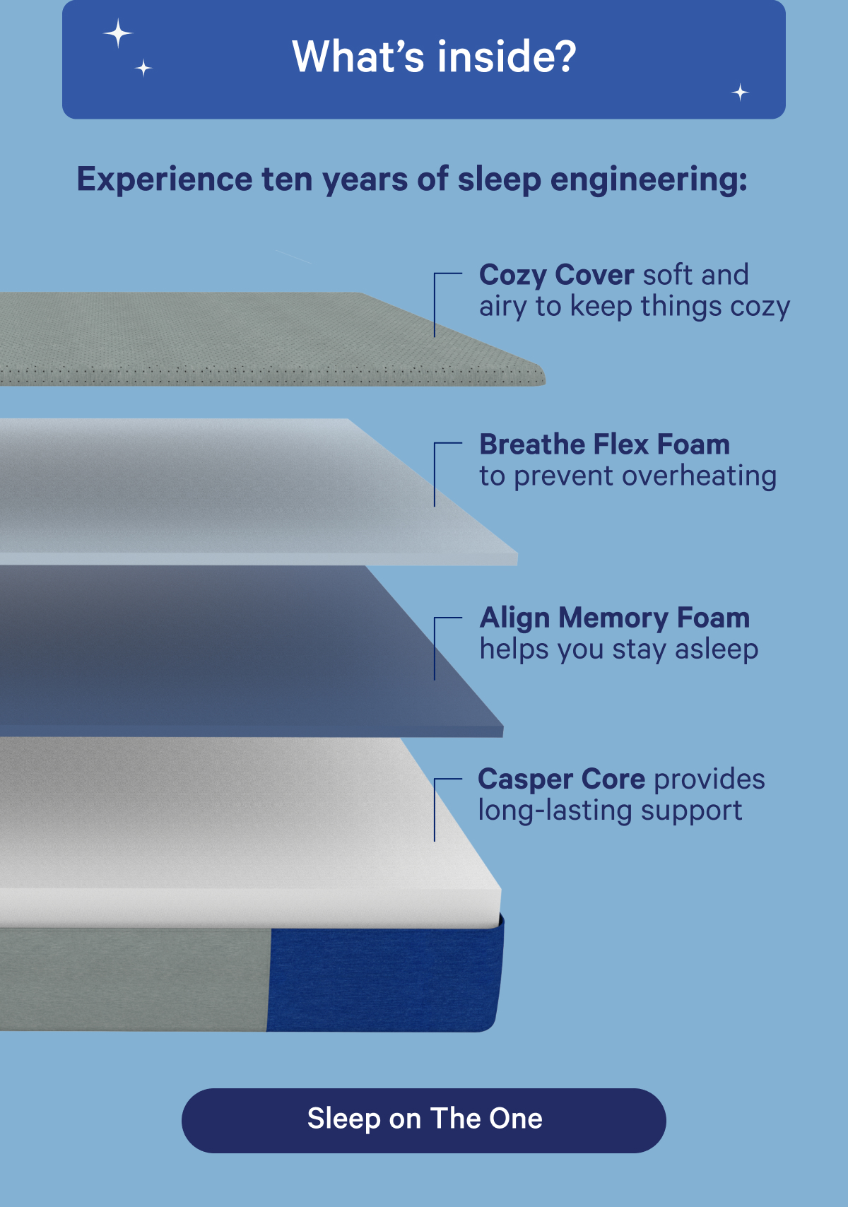 What's inside? Experience ten years of sleep engineering: Cozy Cover soft and airy to keep things cozy, Breath Flex Foam to prevent overheating, Align Memory Foam helps you stay asleep, Casper Core provides long-lasting support