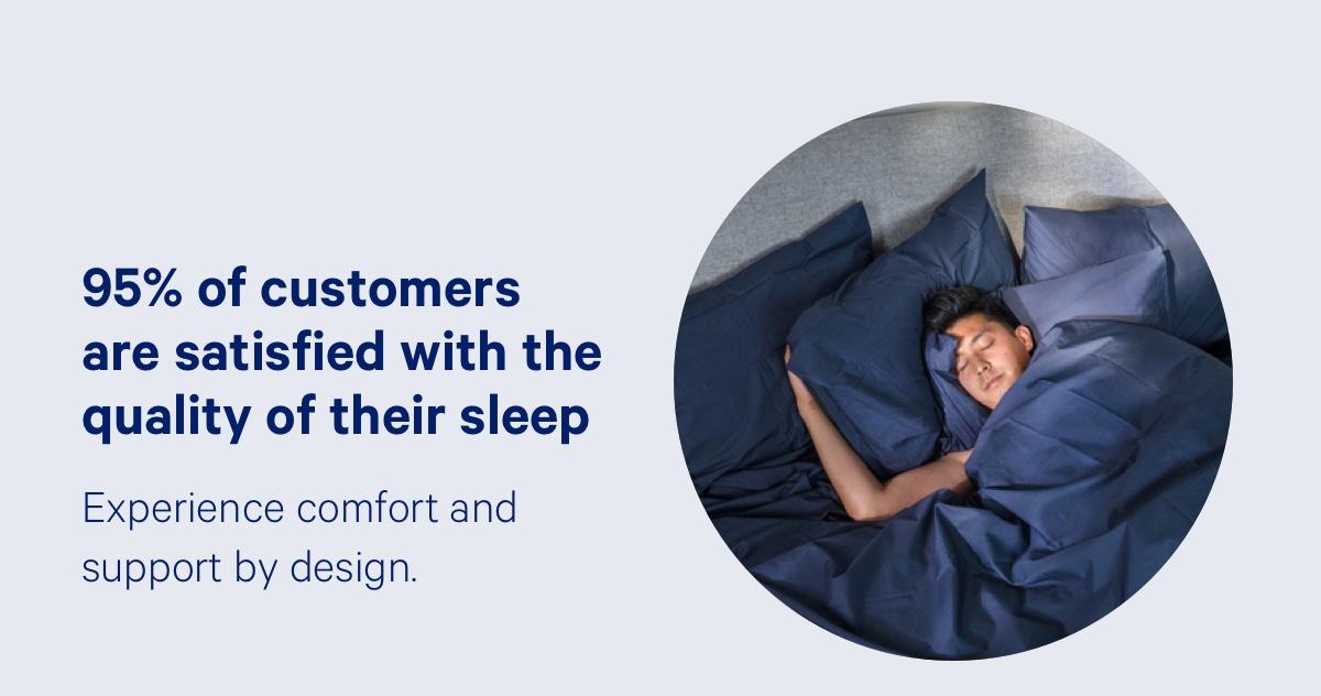 95% of customers are satisfied with the quality of their sleep.; Experience comfort and support by design.