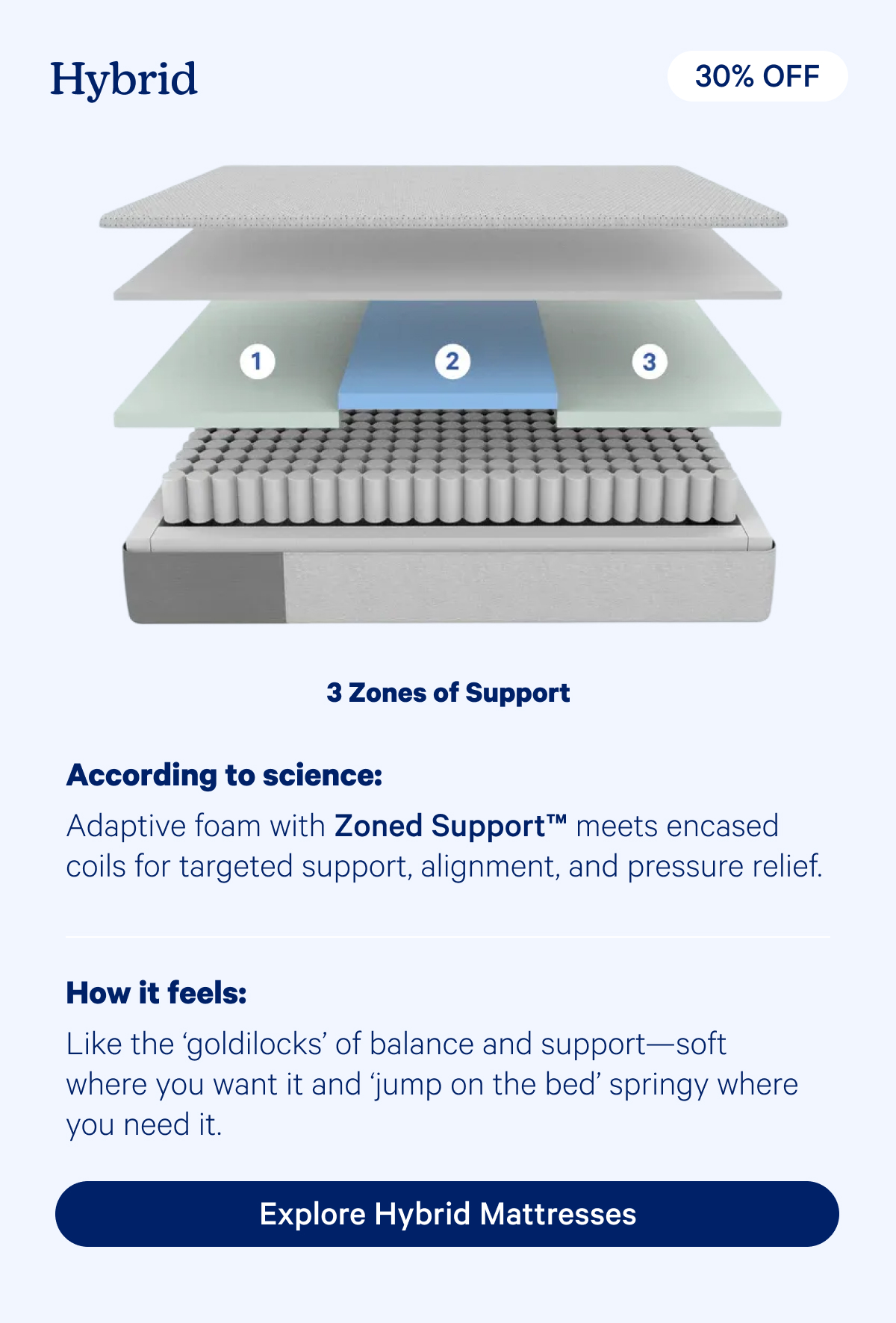 Explore Hybrid Mattresses