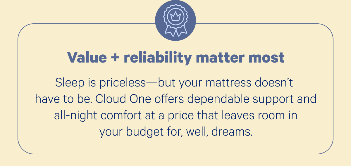 Value + reliability matter most; Sleep is priceless—but your mattress doesn’t have to be. Cloud One offers dependable support and all-night comfort at a price that leaves room in your budget for, well, dreams.