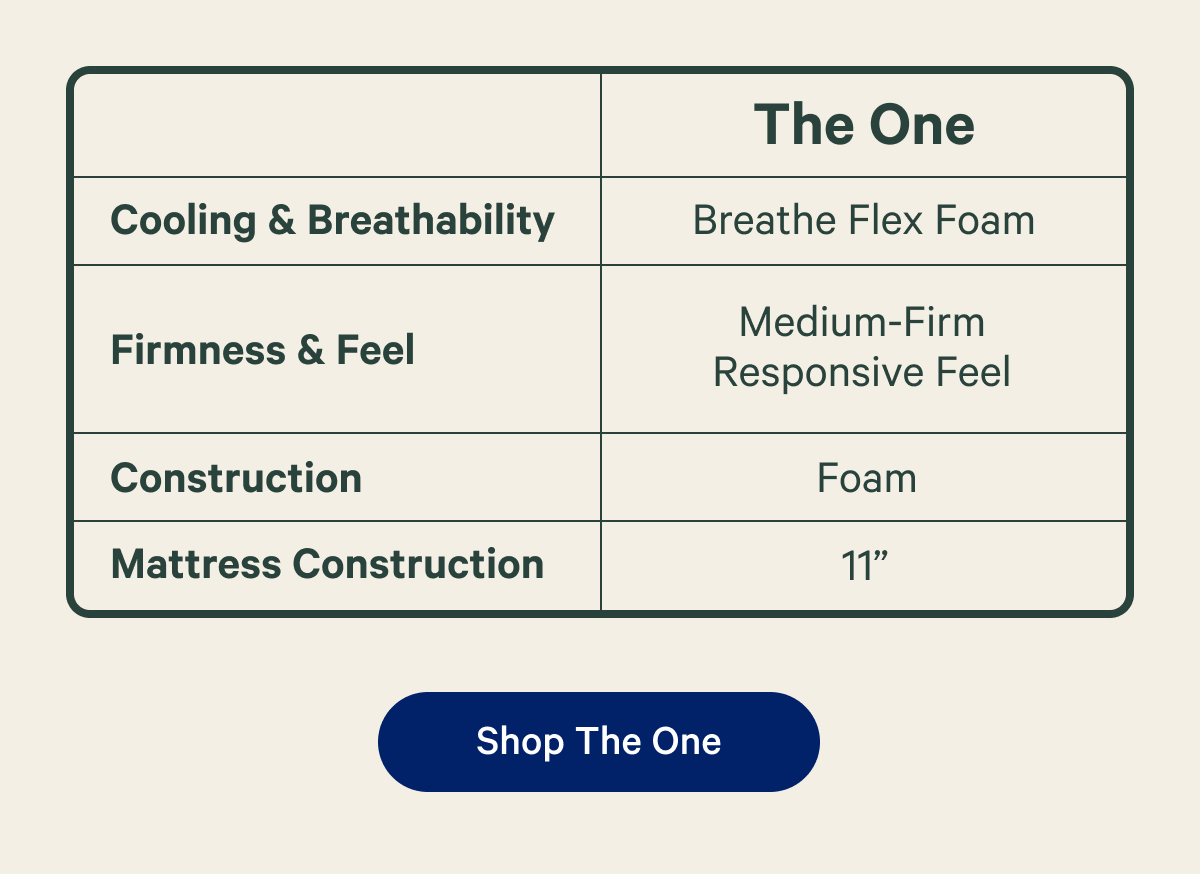 Breathe flex foam, Medium-firm responsive feel, foam construction, 11''