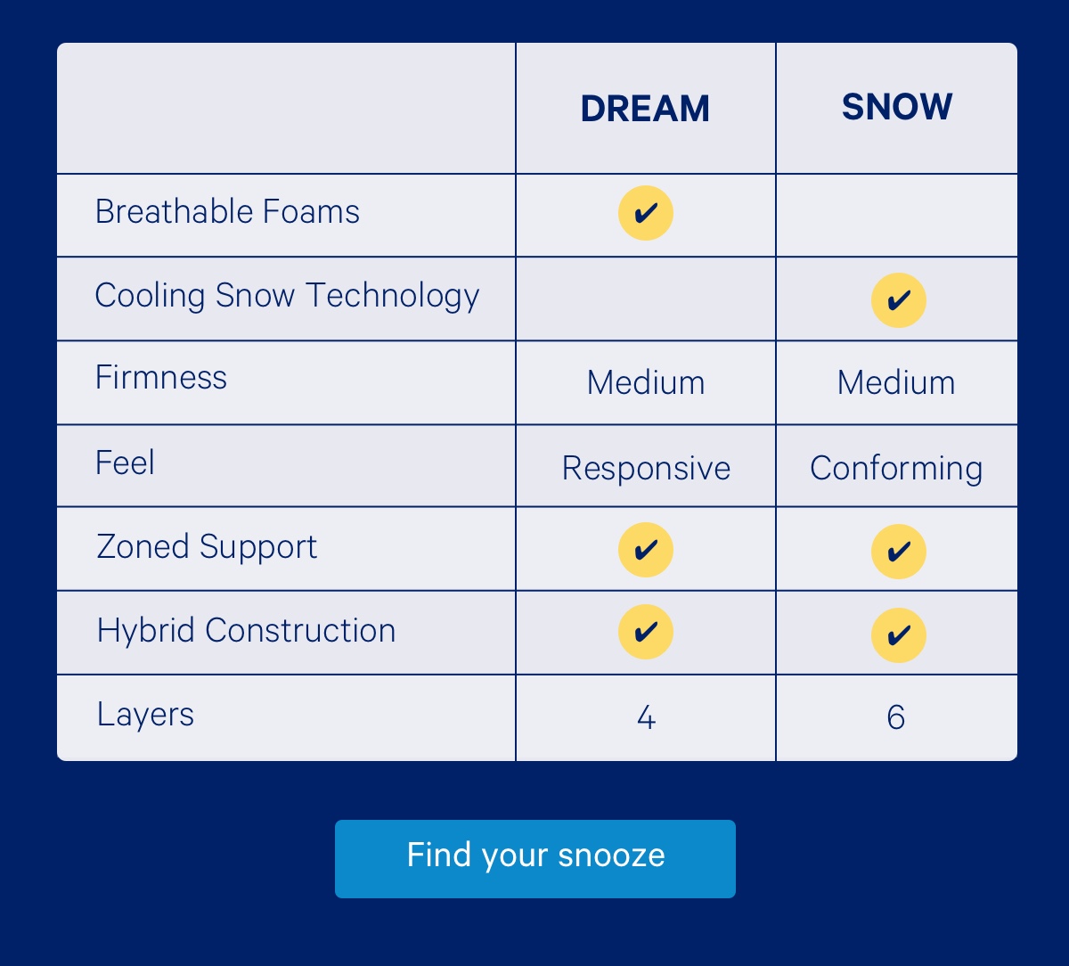 Dream vs Snow