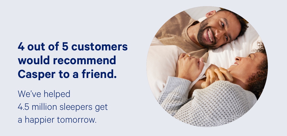 4 out of 5 customers would recommend Casper to a friend.; We've helped 4.5 million sleepers get a happier tomorrow.