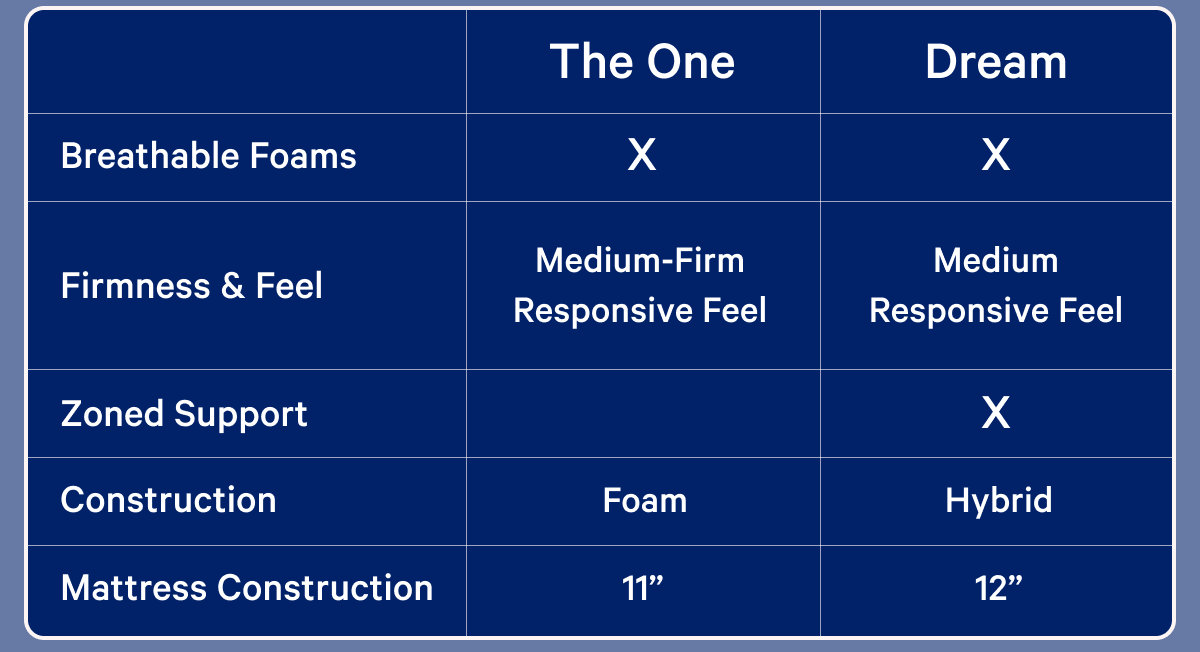 Comparison chart