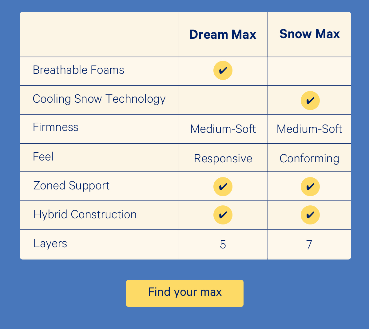 Dream Max vs Snow Max