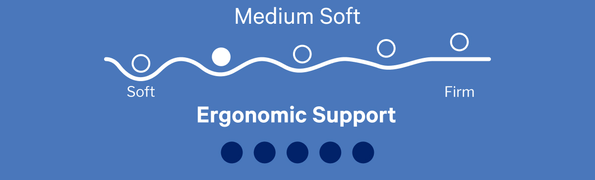 Medium Soft Ergonomic Support