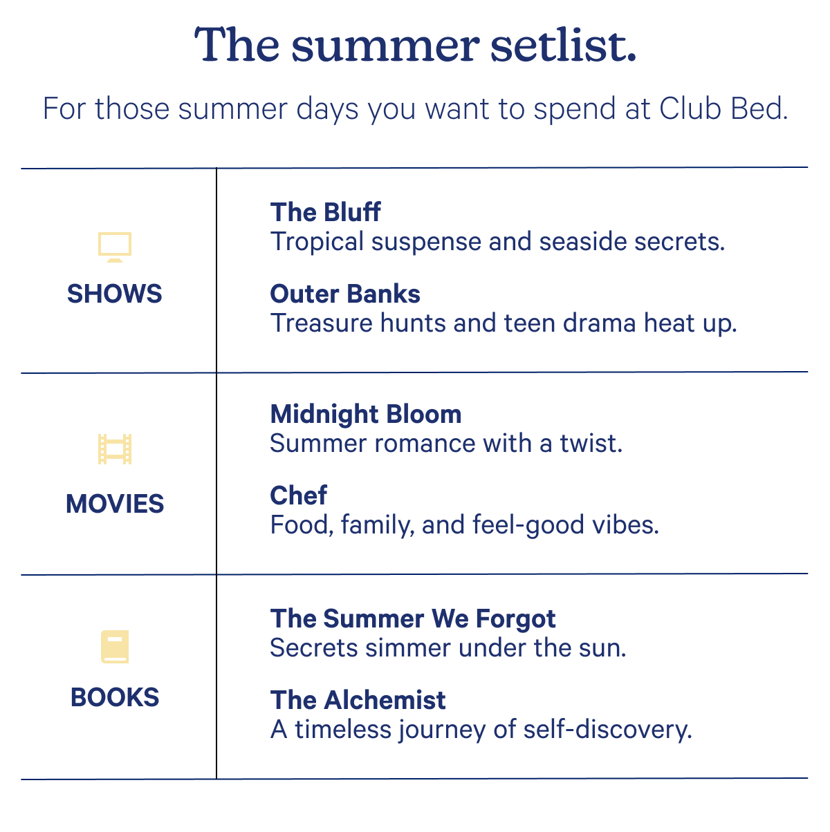 The summer setlist; For those summer days you want to spend at Club Bed.