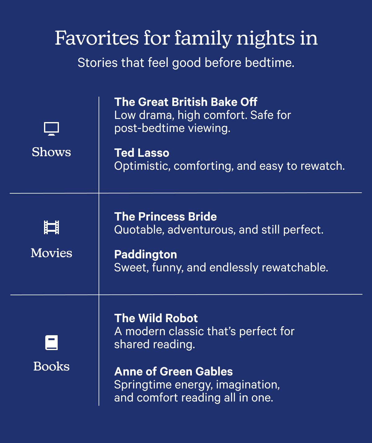 Favorites for family nights in