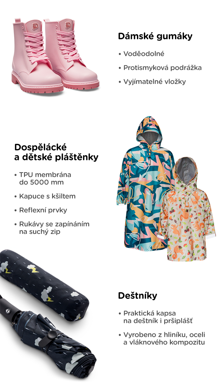  Voděodolná kolekce