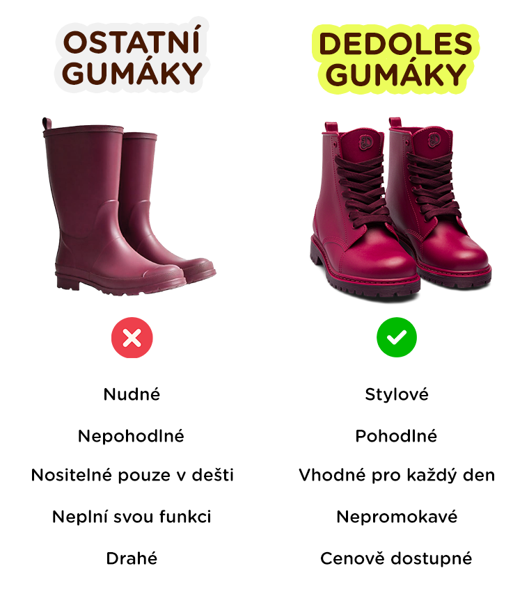  20% sleva s kupónem RAIN