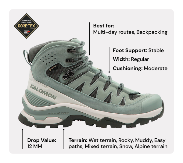 Salomon Quest Echo GORE-TEX Walking Boots - Green. Best for multi-day routes and backpacking. Stable foot support, regular width, moderate cushioning. Drop Value 12mm. Ideal on wet terrain, rocky, muddy, easy paths, mixed terrain, snow, alpine terrain. 