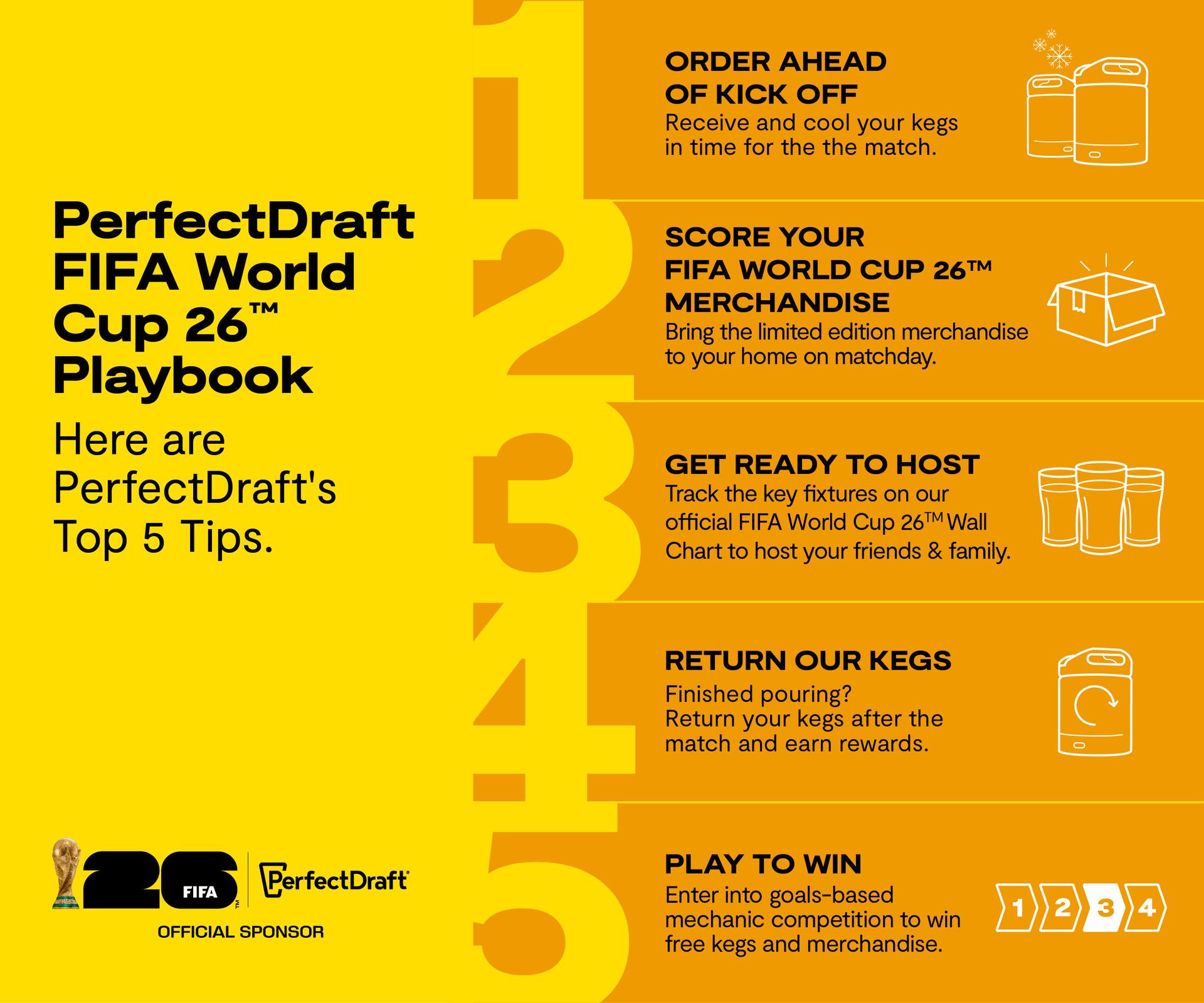 The Ultimate FIFA World Cup 26™ Playbook