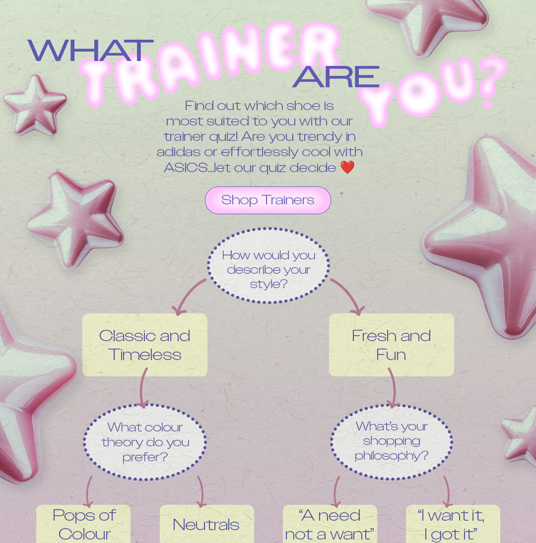 What Trainer Are You Image