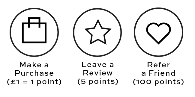 How to Earn Points