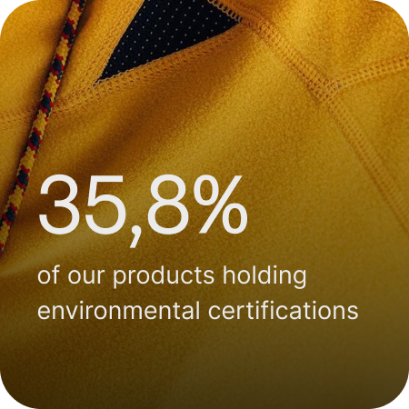 35.08% of our products have an environmental certification