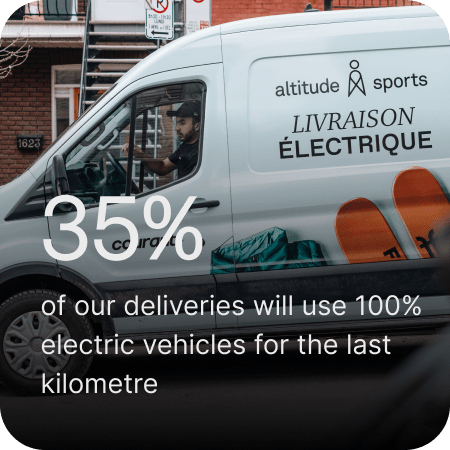 35% of our deliveries will use 100% electric vehicles
for last-mile delivery