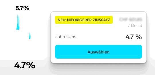 Die tiefsten Kreditzinsen seit Jahren