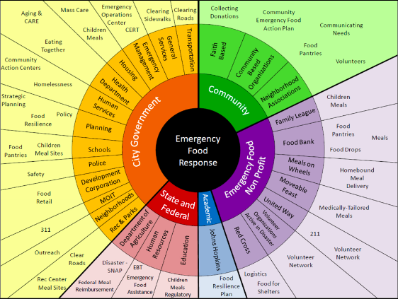Figure 2 from the article