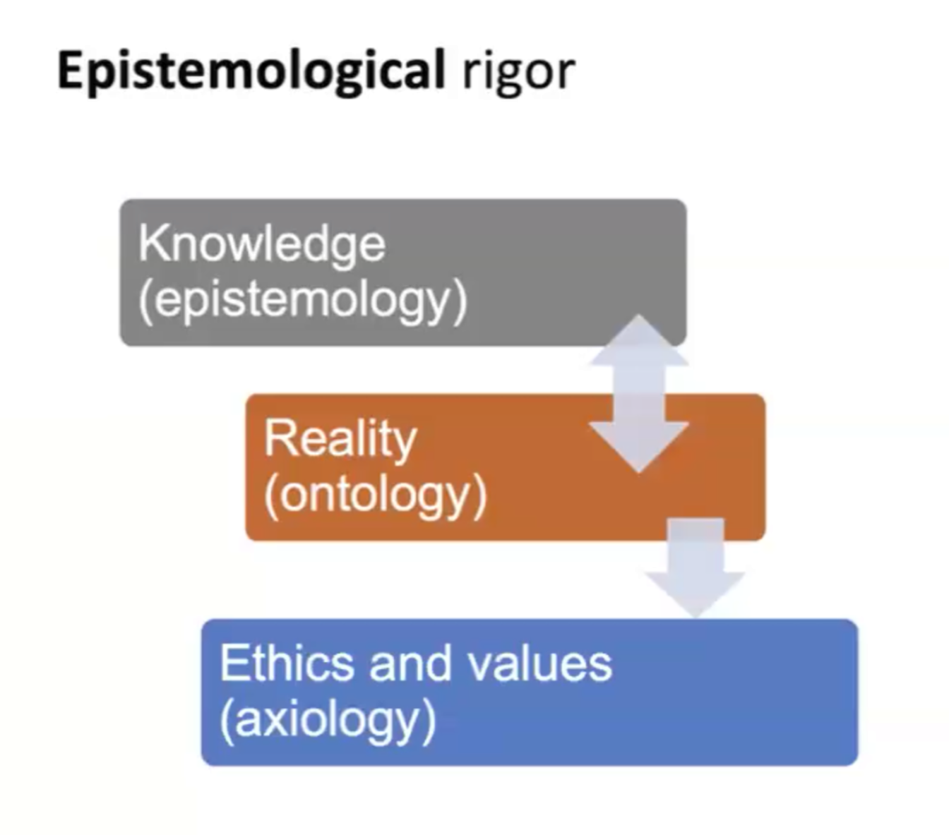 Image from Christine Porter's video on triple-rigorous storytelling