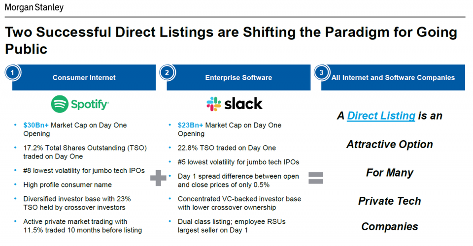Instead of an IPOs