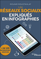 Les réseaux sociaux expliqués en infographie 