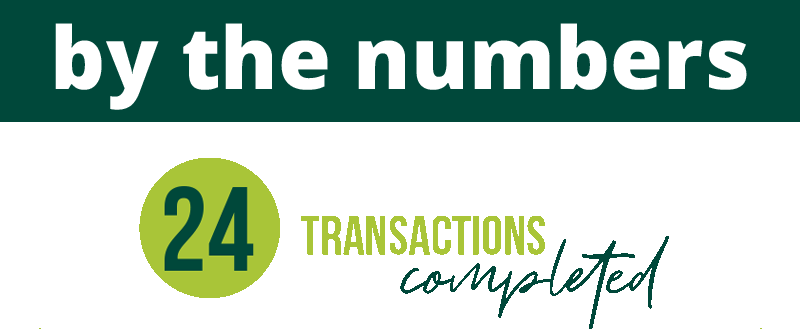 • 27 transactions completed • Most in firm’s 20-year history • Across 10 platform companies • 21 of 27 add-ons completed by ExecFactor platforms • In 17 states • 1 new platform • And 32 speaking engagements • 8 industry awards