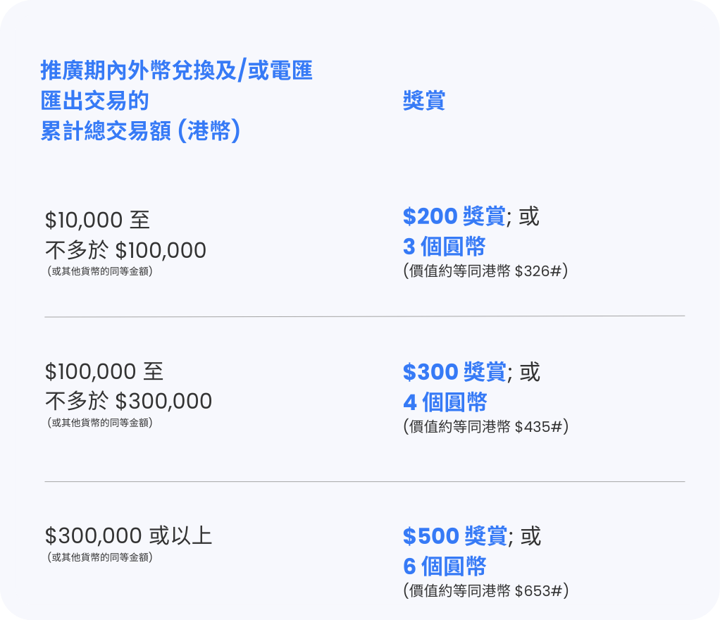 RD Technologies | Bridging WEB2 and WEB3