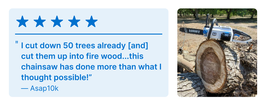 5 Star Review - ''I cut down 50 trees already [and] cut them up into fire wood...this chainsaw has done more than what I thought possible!” - Asap10k