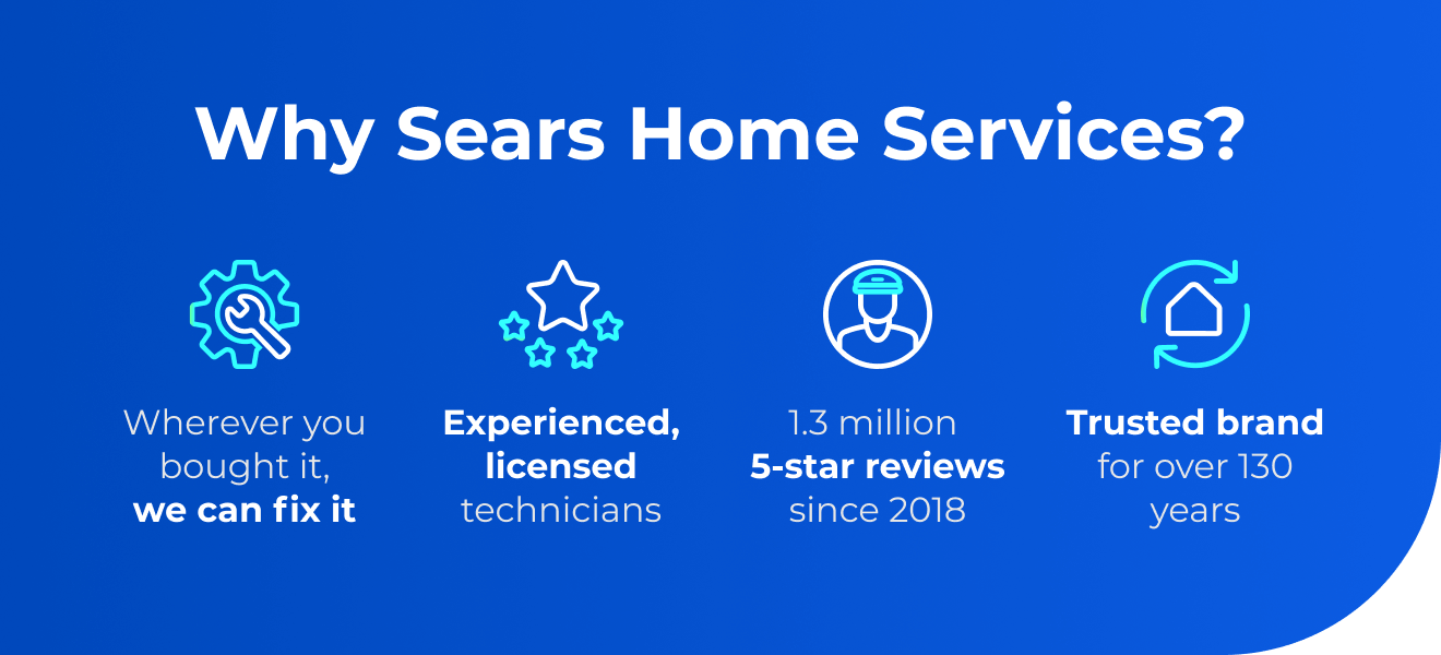 Why Sears Home Services? Wherever you bought it, we can fix it. Experienced, licensed technicians. 1.3 million 5-star reviews since 2018. Trusted brand for over 130 years.