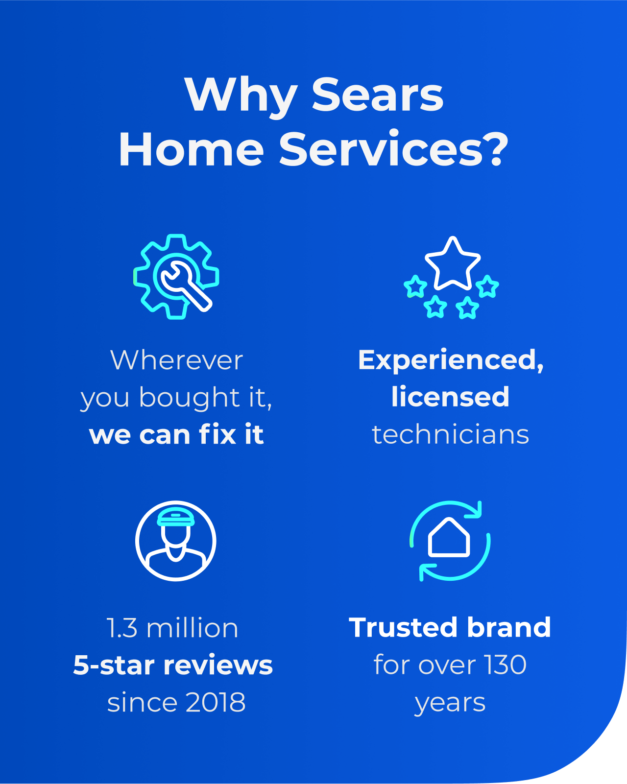 Why Sears Home Services? Wherever you bought it, we can fix it. Experienced, licensed technicians. 1.3 million 5-star reviews since 2018. Trusted brand for over 130 years.