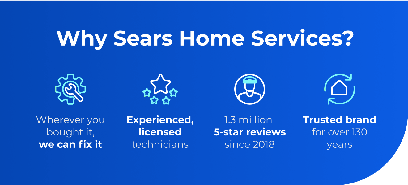 Why Sears Home Services? Wherever you bought it, we can fix it. Experienced, licensed technicians. 1.3 million 5-star reviews since 2018. Trusted brand for over 130 years.