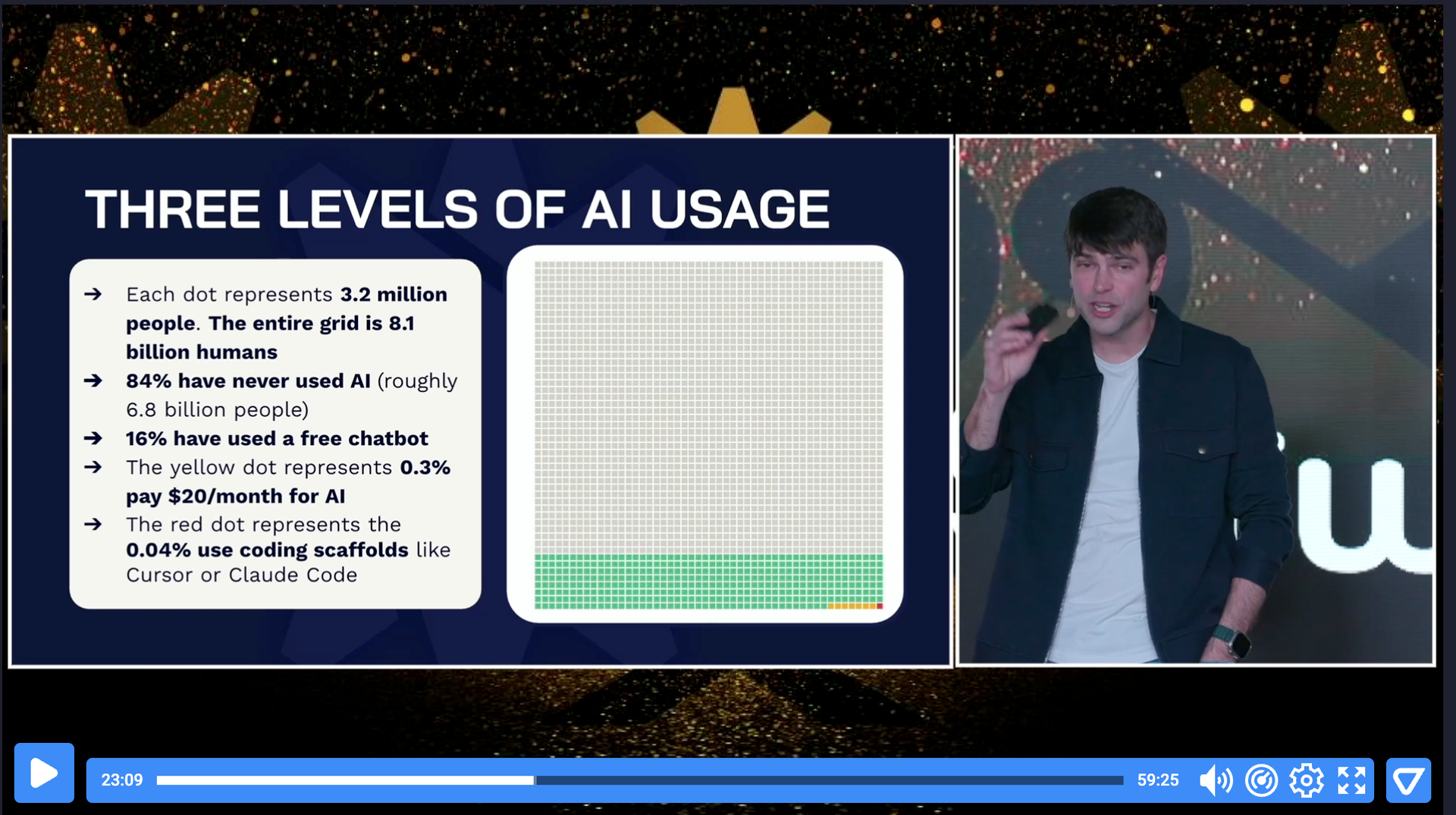 AI Secrets Challenge