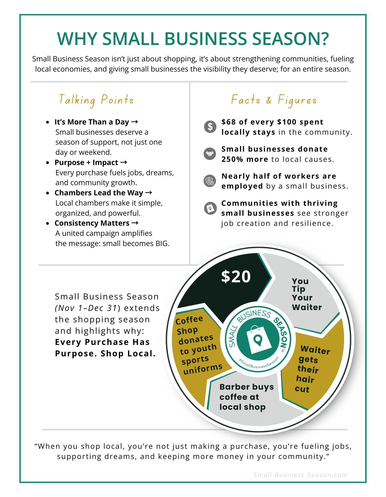 Small Business Season
