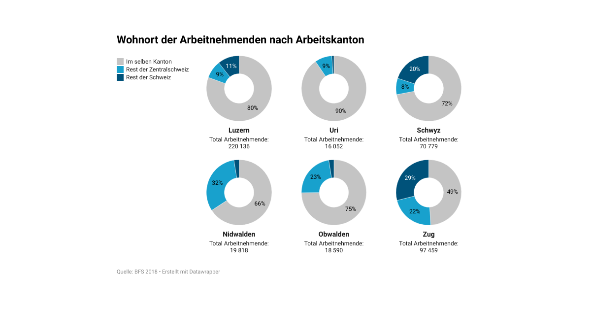 Industrie- und Handelskammer Zentralschweiz IHZ, Netzwerkwoche Pendlermobilität, Wohnort Arbeitnehmende nach Arbeitskanton