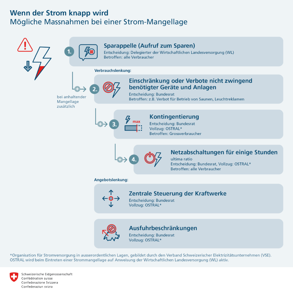 Industrie- und Handelskammer Zentralschweiz IHZ Wirtschaftspolitik Strommangel
