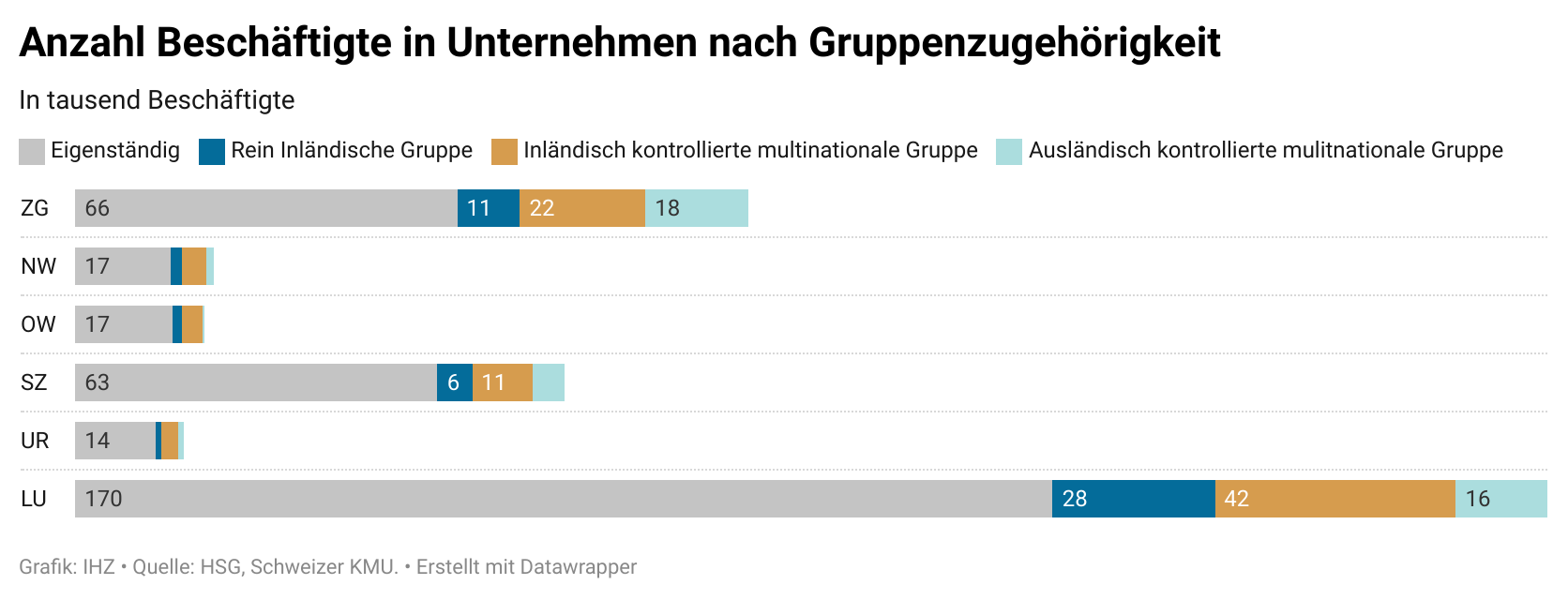 OECD-Mindeststeuer: Von Mehreinnahmen Und Standortattraktivität | IHZ