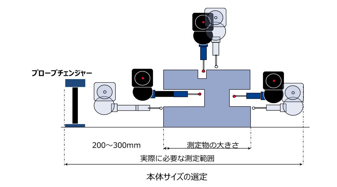 ミツトヨ測定機器概要 三次元測定機とは? ミツトヨ測定機器概要 三次元測定機とは?