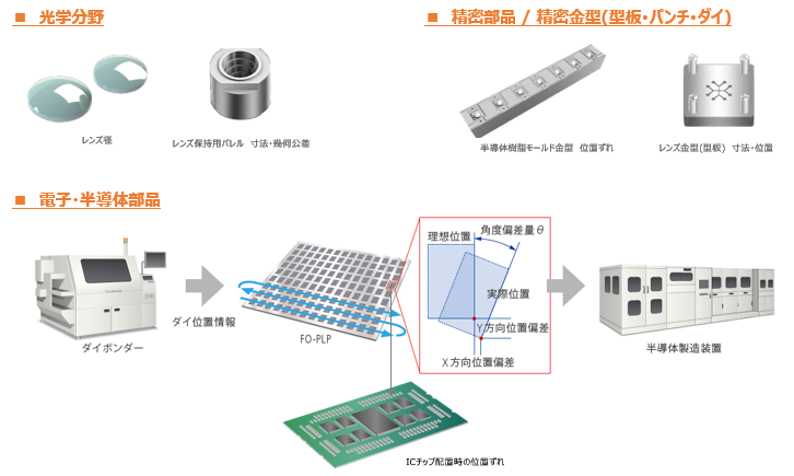 ミツトヨお悩み解決提案 QV ULTRA