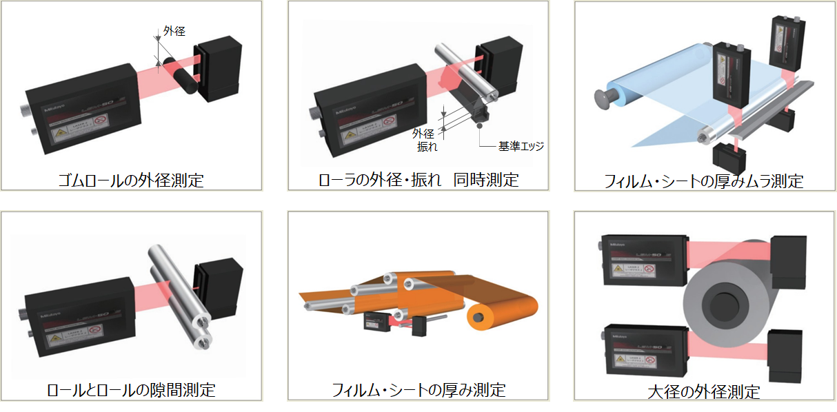 ミツトヨお悩み解決提案 LSM