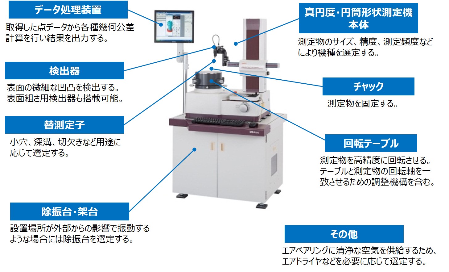 ミツトヨ測定機器概要 真円度測定機とは？