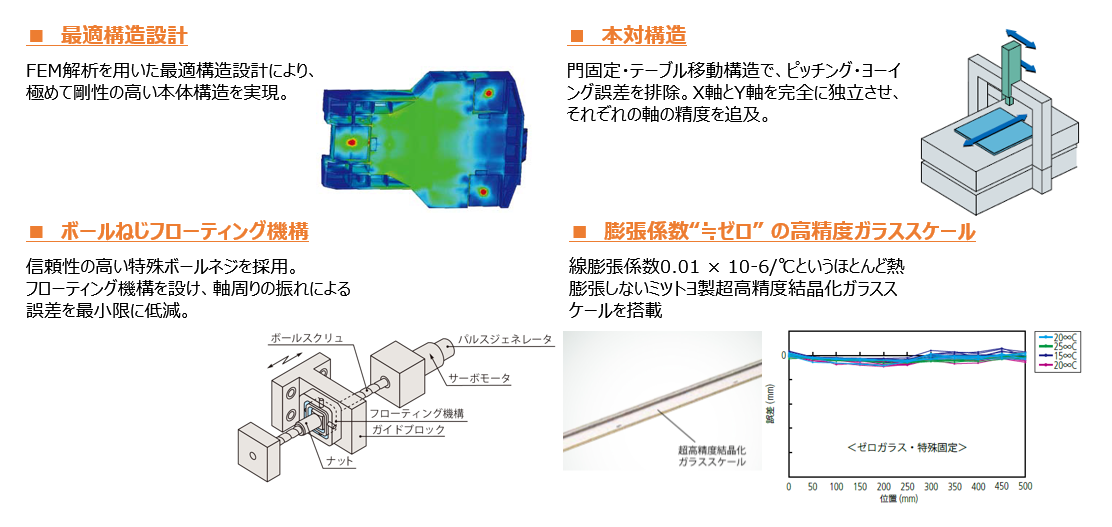 ミツトヨお悩み解決提案 LEGEX ミツトヨお悩み解決提案 LEGEX